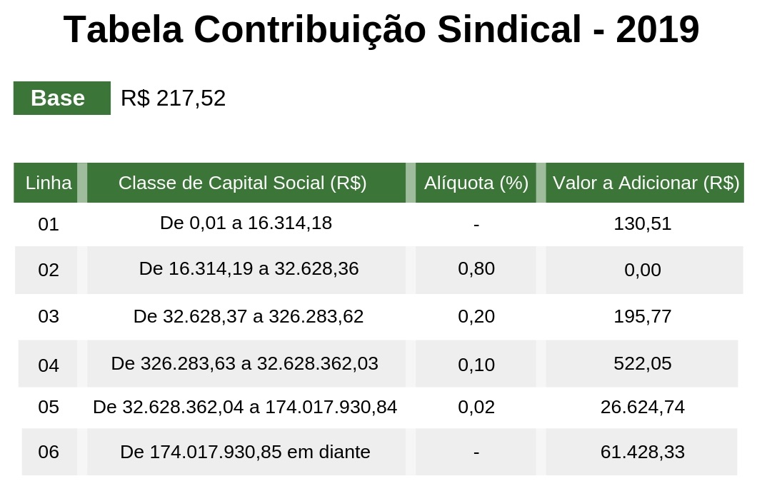 Tabela Contribuição