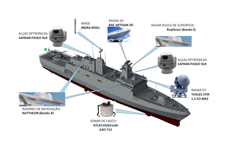 Ilustração de projeto selecionado pela Marinha, indicando o conjunto de sensores da embarcação