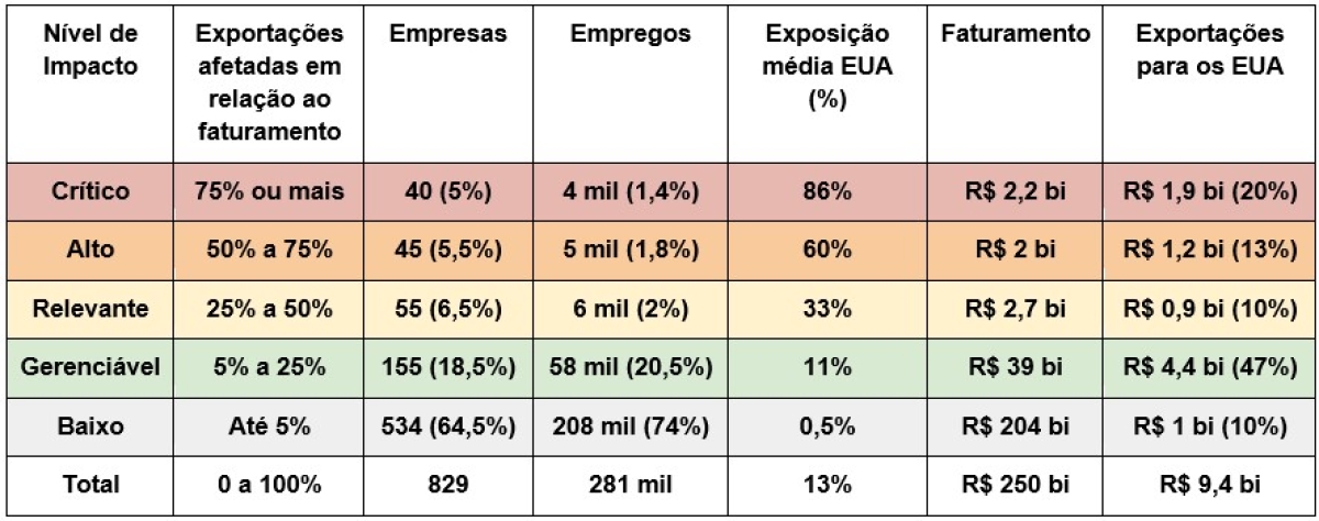fazenda