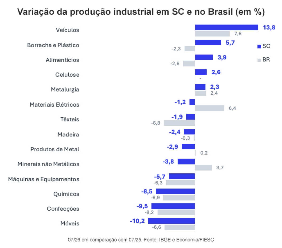 PIM - SC Julho de 2026