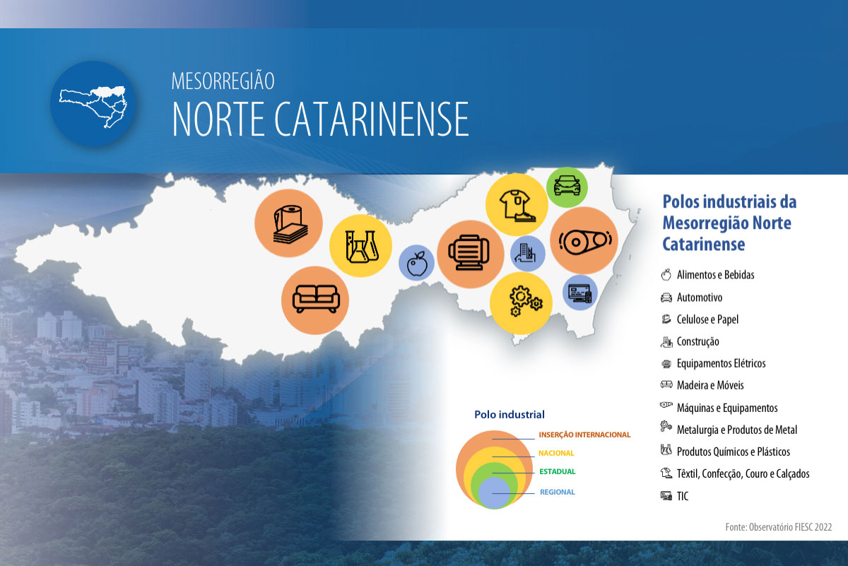 Norte Catarinense