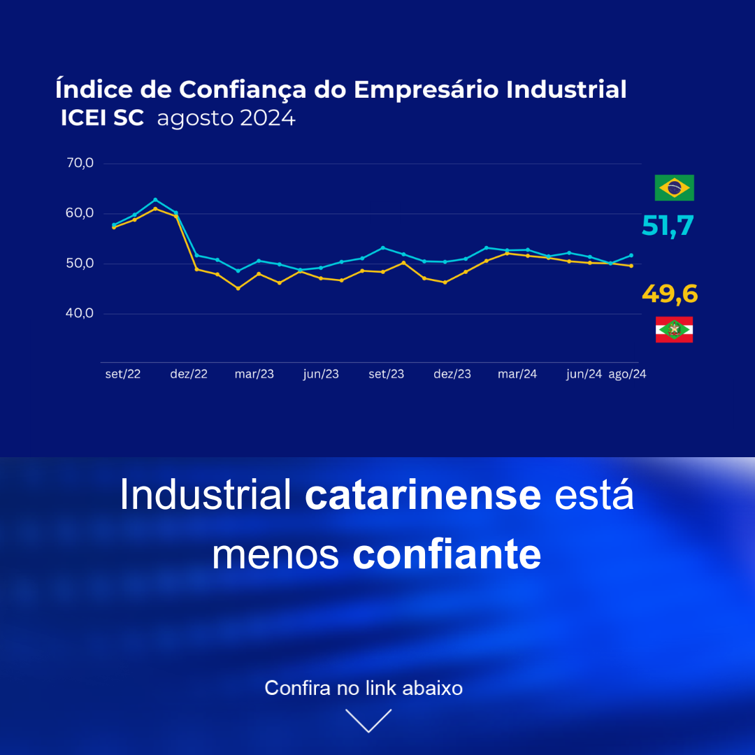  Industrial de SC está menos confiante | 15 dicas para ter mais chances de ser promovido