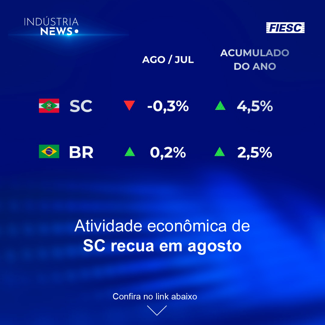 Economia de SC recua em agosto | Weg e Schulz integram hub de descarbonização