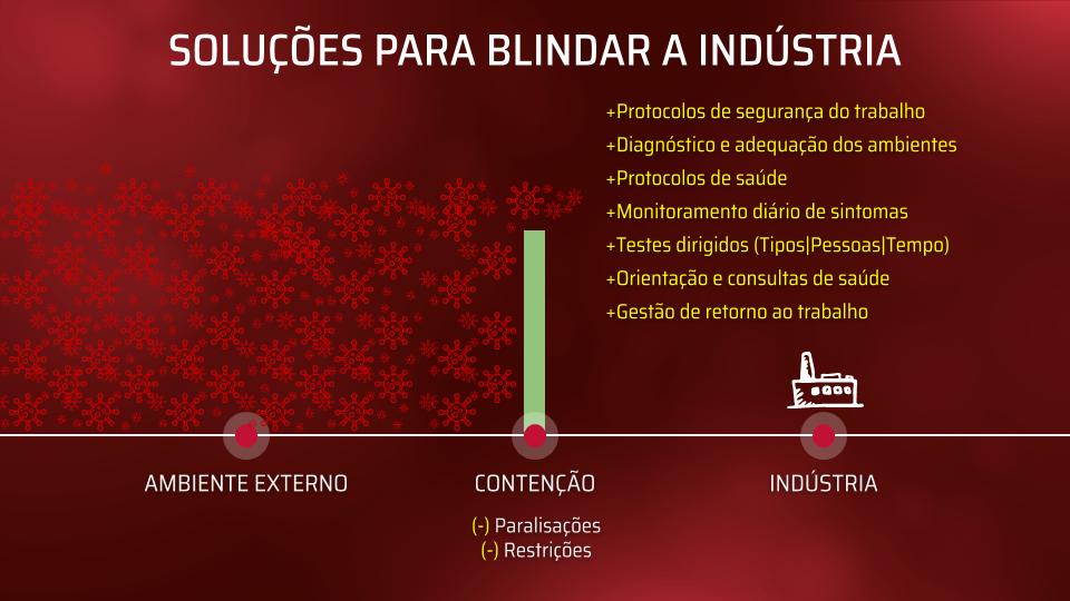 Soluções para blindar a indústria