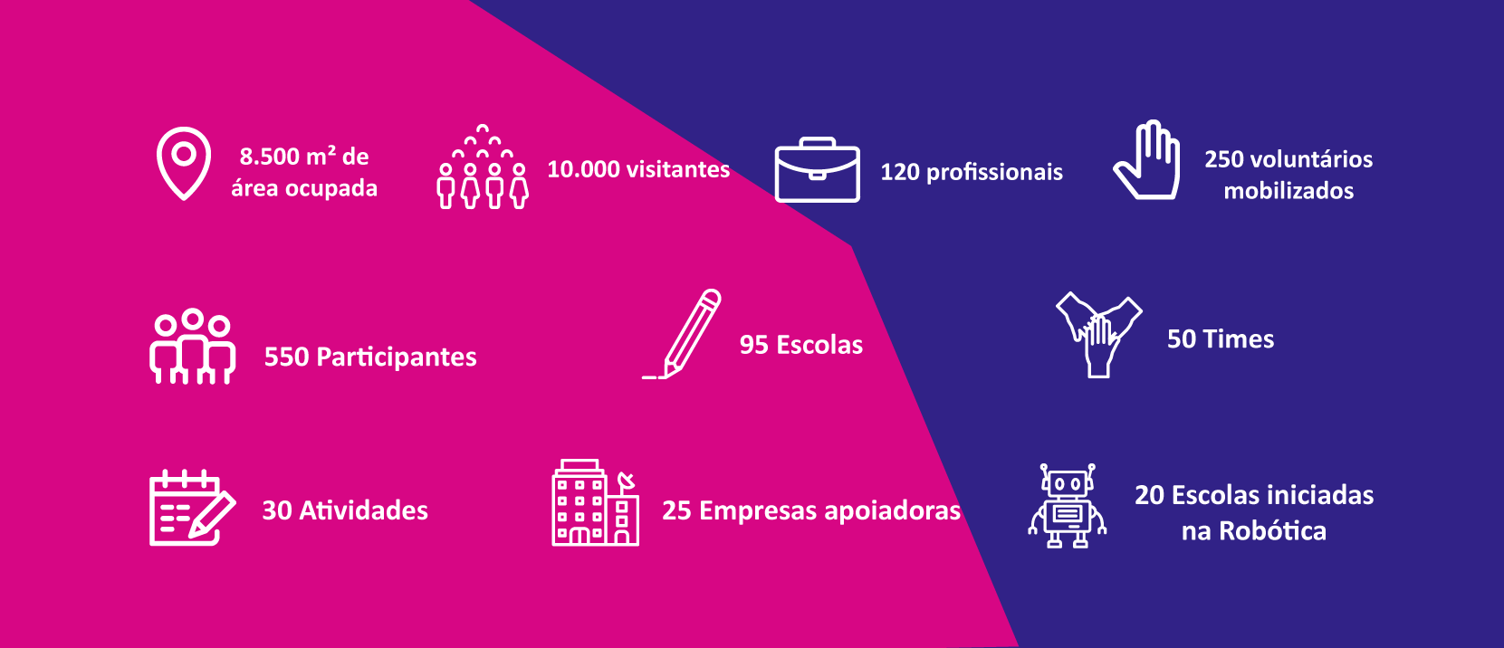 Edição 2018