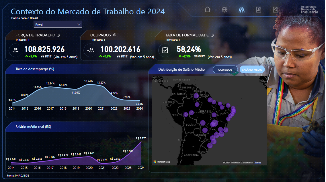 Mapa do Trabalho Industrial