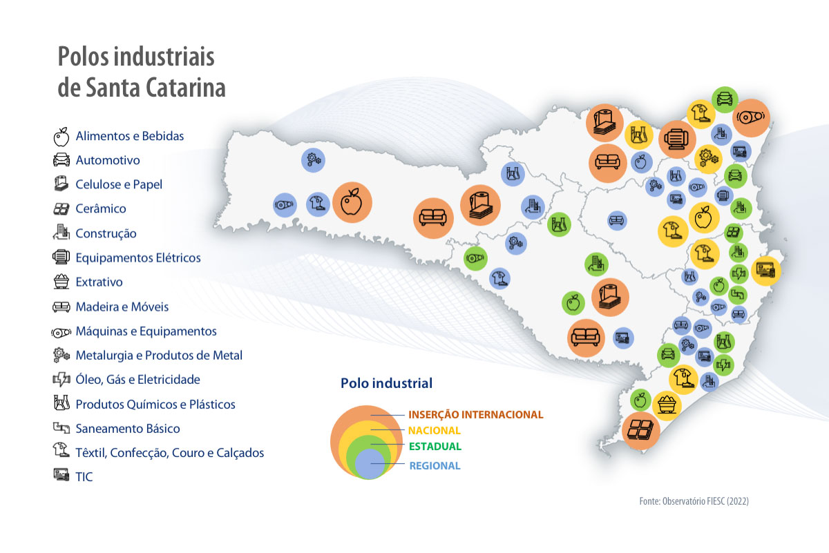 Polos industriais de Santa Catarina