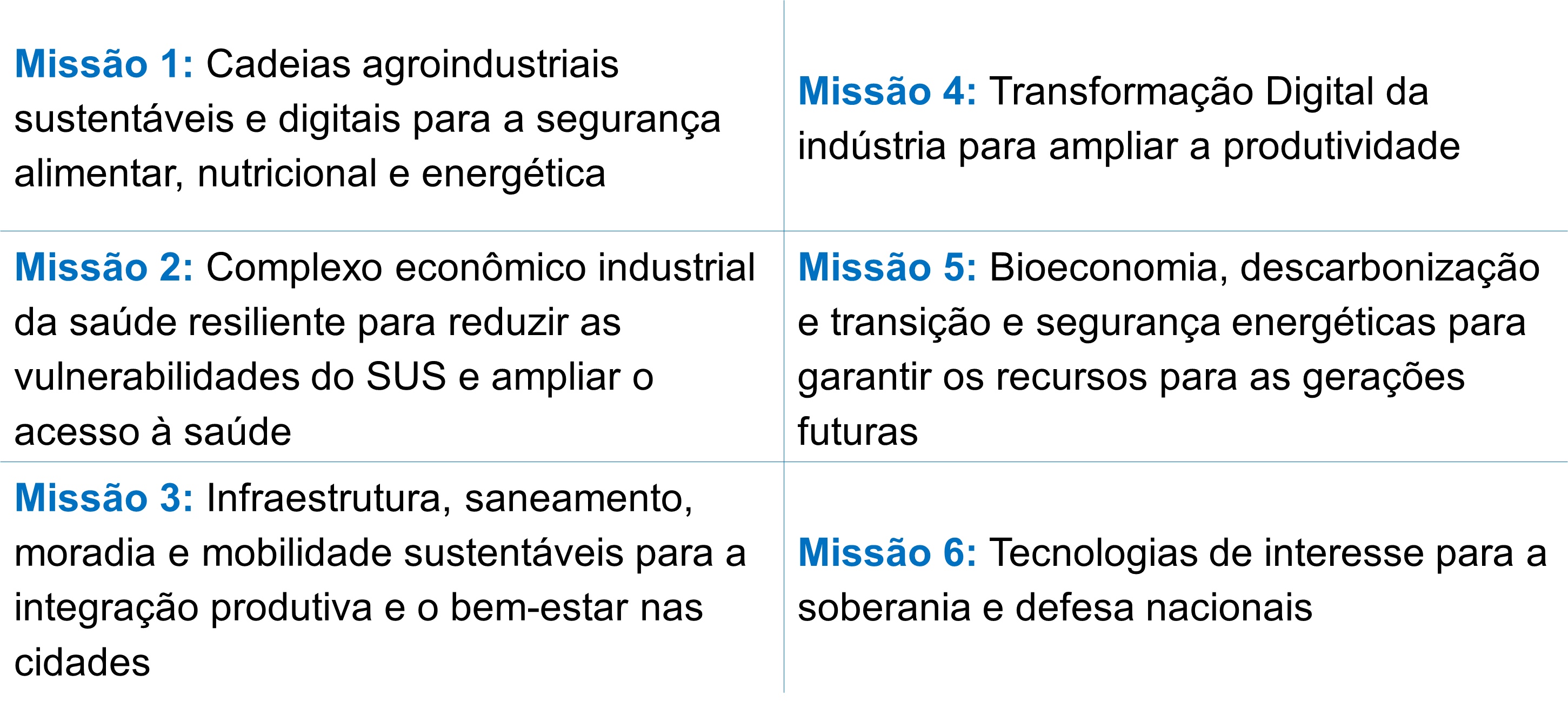 Missões da Nova Indústria Brasil (NIB)