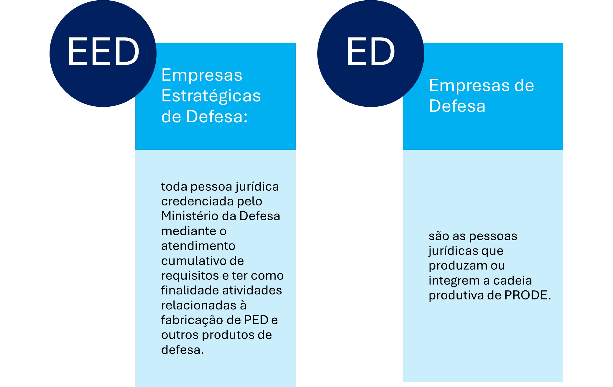 Classificações eed e ed