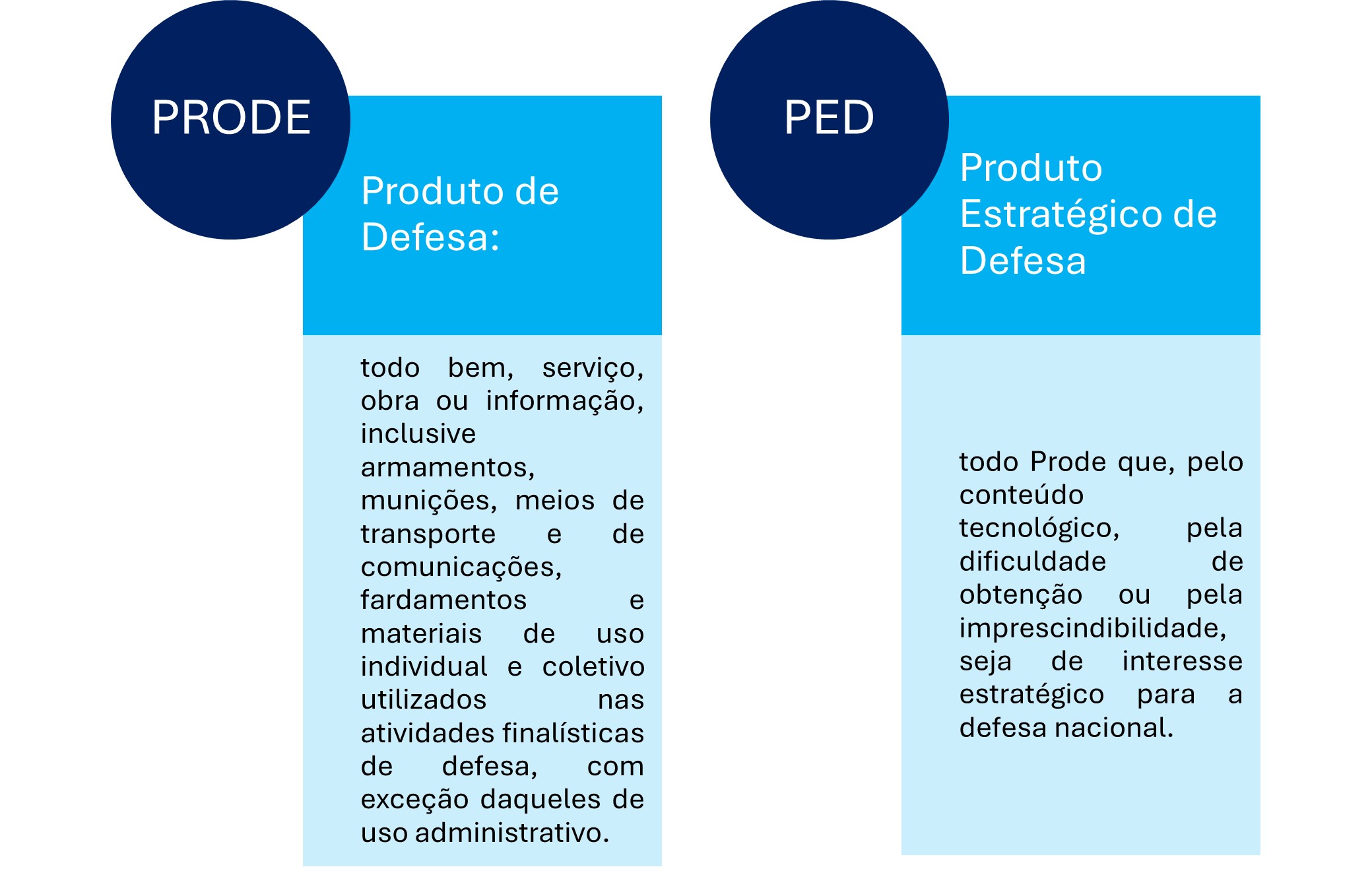 Classificações PRODE e PED