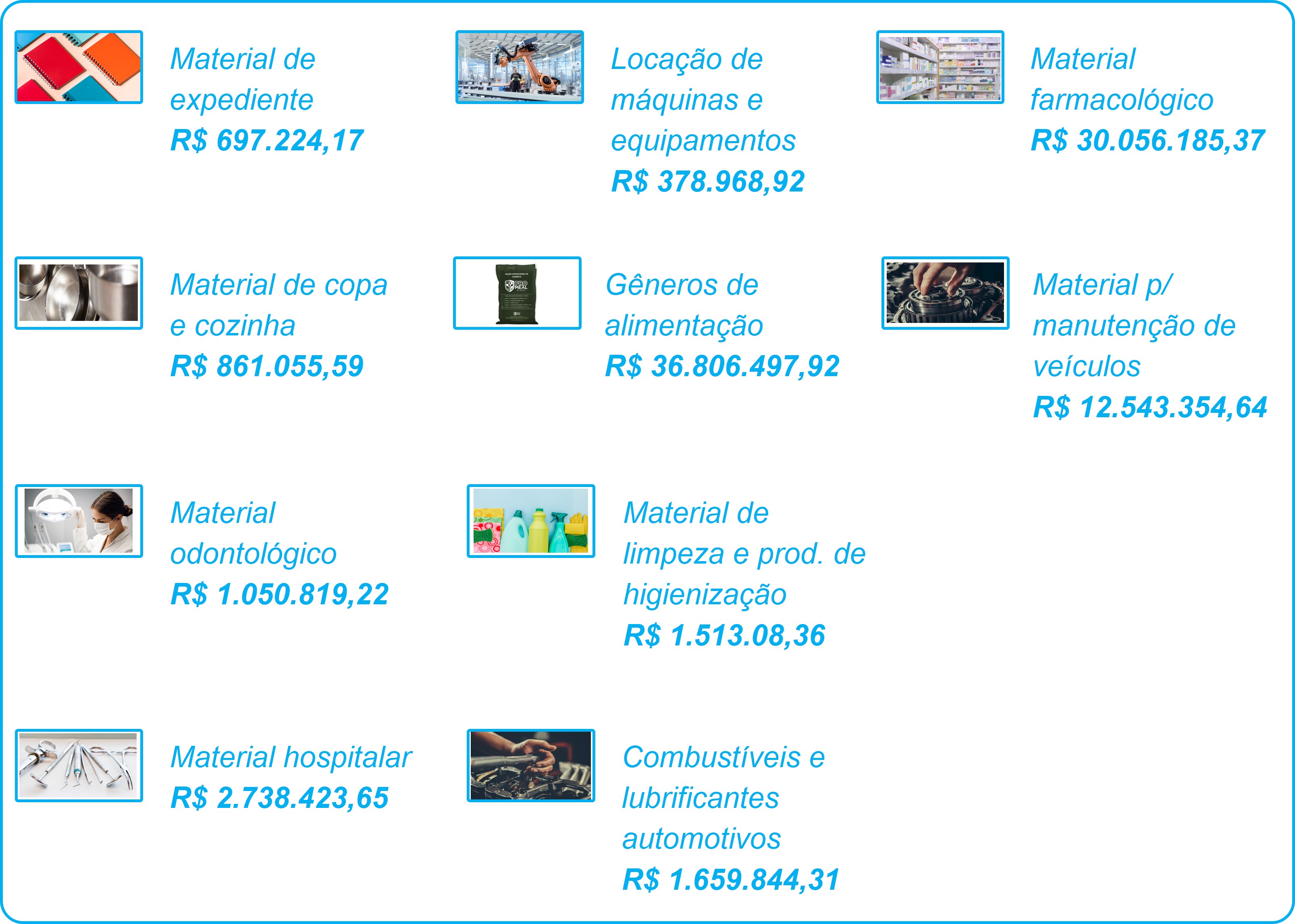 compras da 5ªRM