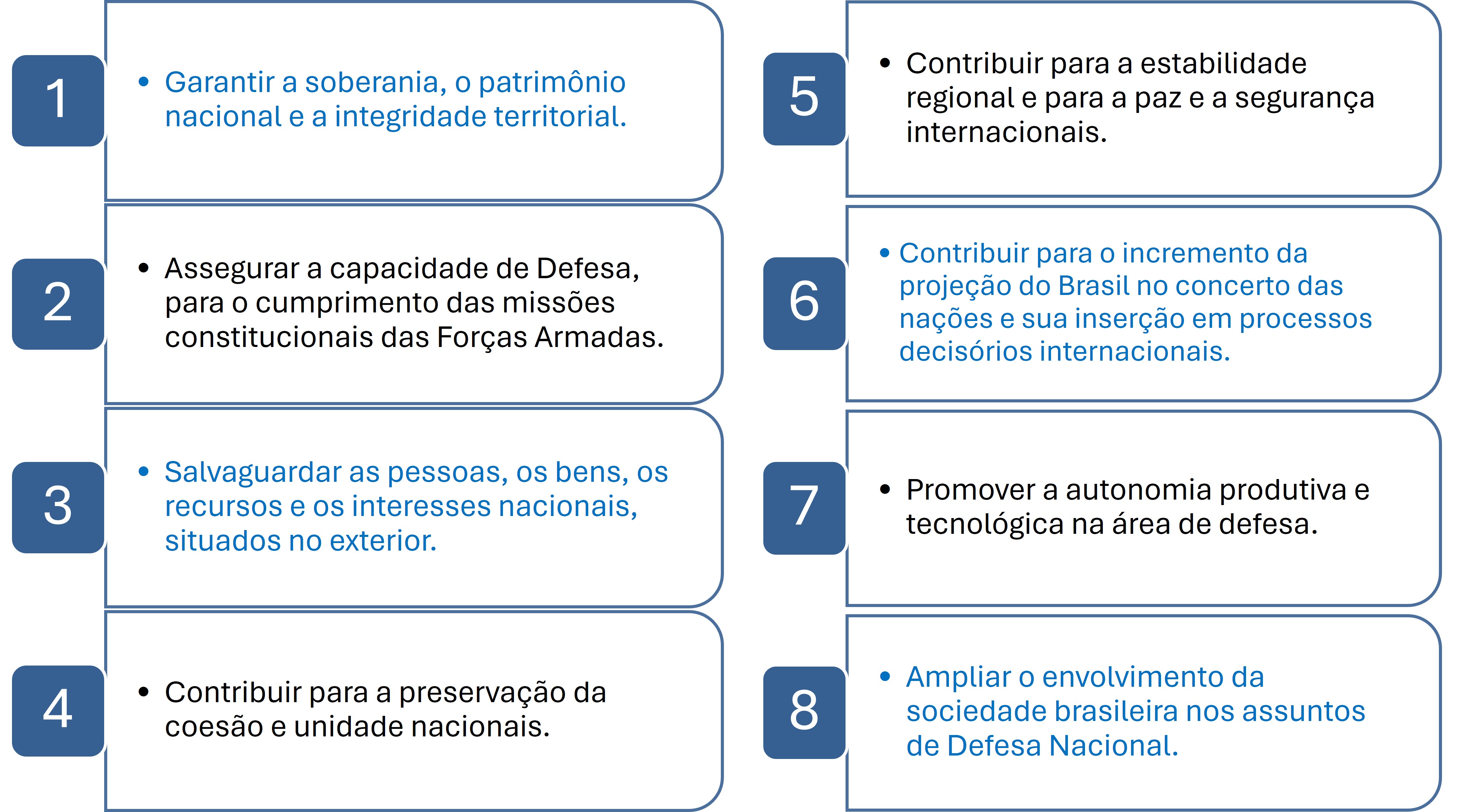 Objetivos Nacionais de Defesa (OND)