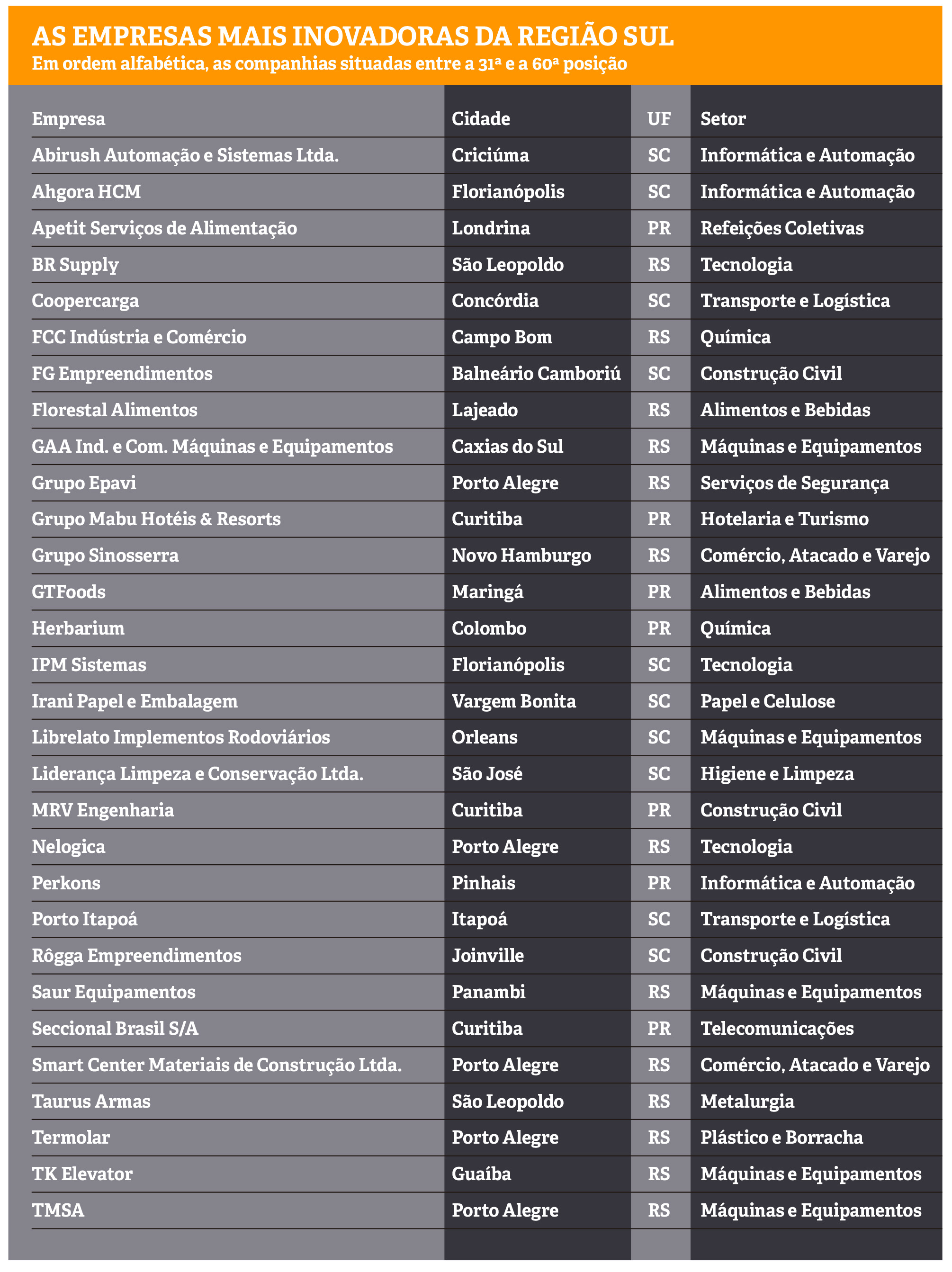 Campeãs de Inovação 2024 - 31 a 60