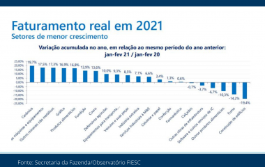 Indústria deve ter 2° semestre melhor