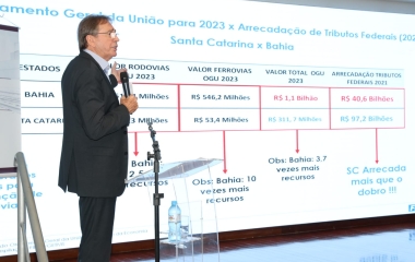 Estudos da FIESC sobre BR-280 e eixos logísticos preocupam a indústria