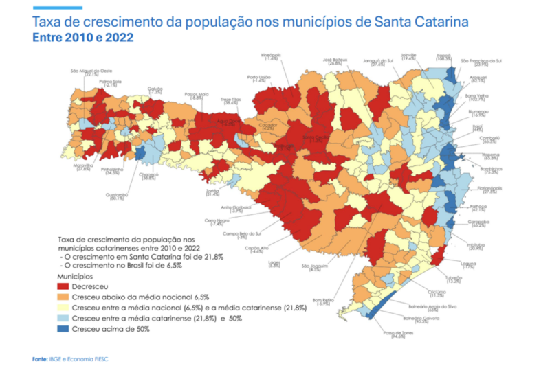 Litoralização coloca modelo de desenvolvimento de SC em xeque